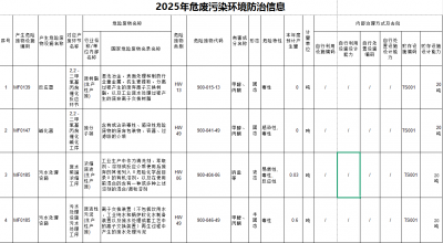 2025年依法公開危廢污染環(huán)境防治信息